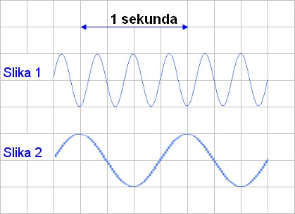 frekvenca_2val frekvenca_2val.jpg